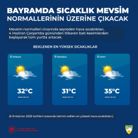 Meteoroloji: Kurban Bayramı'nda sıcaklık, mevsim normallerinin üzerine çıkacak