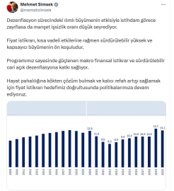 Bakan Şimşek: Manşet işsizlik düşük seyrediyor