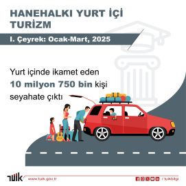TÜİK: 2025 yılının ilk çeyreğinde yerli turistler 76,4 milyar TL harcadı