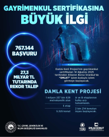 Bakan Kurum: Gayrimenkul Sertifikasında rekor talebe ulaştık