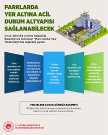Planlı Alanlar İmar Yönetmeliği'nde değişiklik