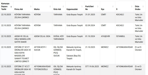 Taklit-tağşiş gıdalar listesine 20 yeni ürün eklendi