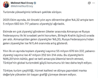 Bakan Ersoy: Ekimde 5,6 milyon yabancı ziyaretçi ağırladık